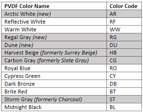 Product Bulletin: Update to Standard Color Offerings | Kirby Building ...